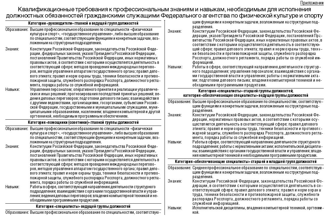 Должностные обязанности согласно квалификационного справочника. Квалификационные требования пример. Квалификационные требования образец. Квалификационные требования к сотрудникам. Квалификационные требования к руководителю.