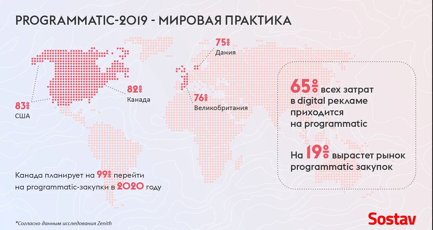 Программатик реклама пример. Programmatic buying реклама. Программатик (Programmatic). Programmatic реклама что это. Programmatic реклама