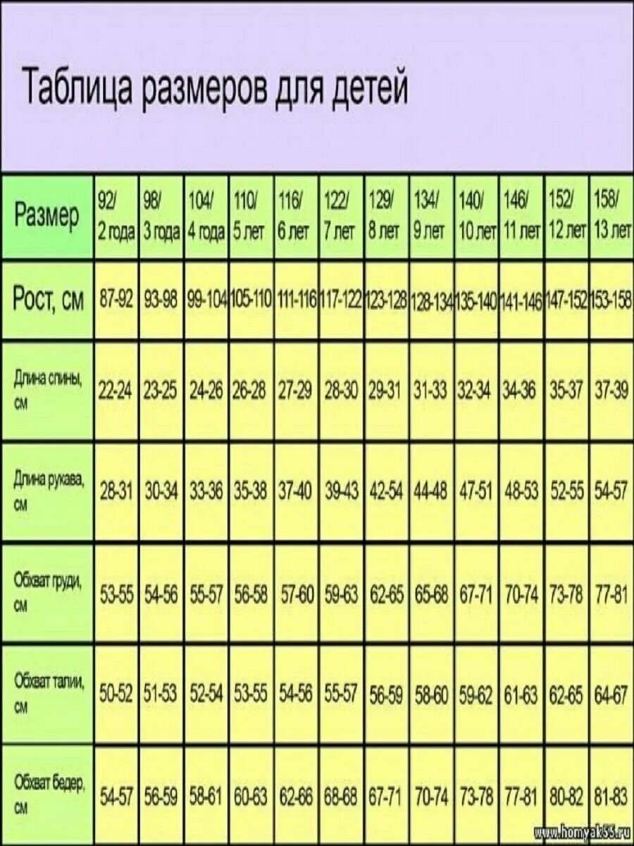таблица размерной сетки детской одежды. детский размер 104. размерная сетка детской одежды batic. таблица размеров 110 рост. детский размер 104.
