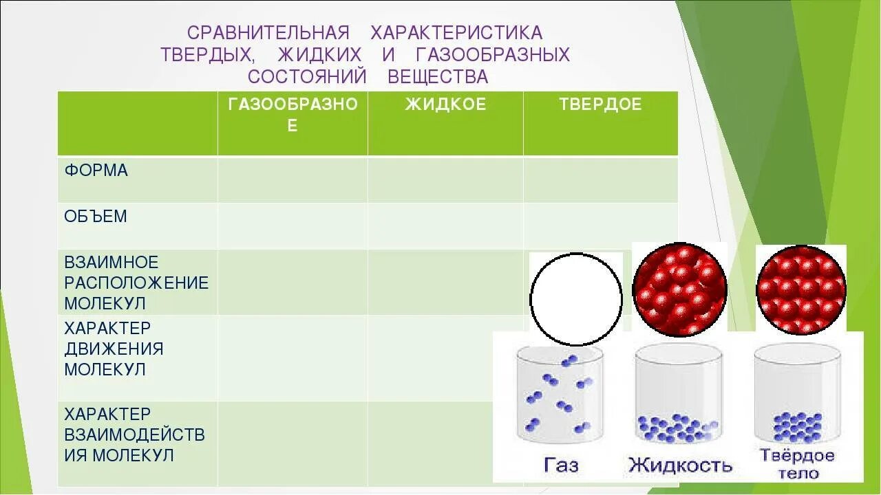 Жидкое твердое газообразное состояние. Сравнение твердых жидких и газообразных веществ. Состояние вещества твердое жидкое газообразное таблица. Характеристика твердого состояния вещества. Виды твердого состояния