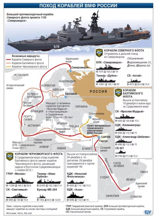 Сколько суден в россии. Военные корабли ВМФ РФ схема. Северный флот России состав кораблей. Флоты России на карте. ВМФ РФ состав флота.