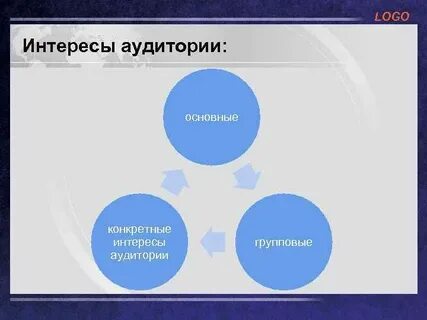 Интересы аудитории
