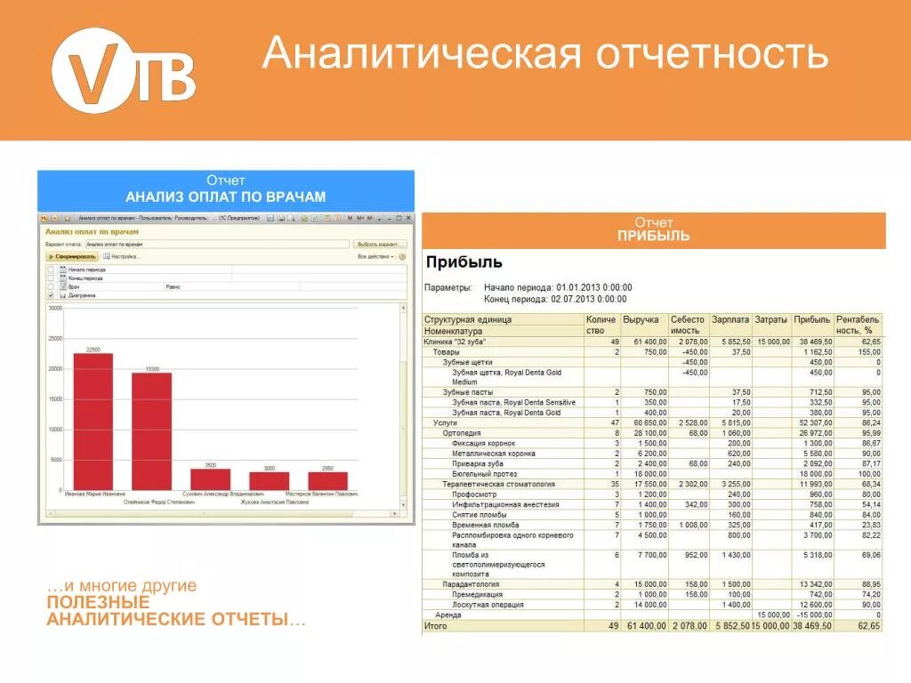 Аналитическая отчетность. Виды аналитических отчетов. Аналитические отчет для отдела. Аналитический отчет пример