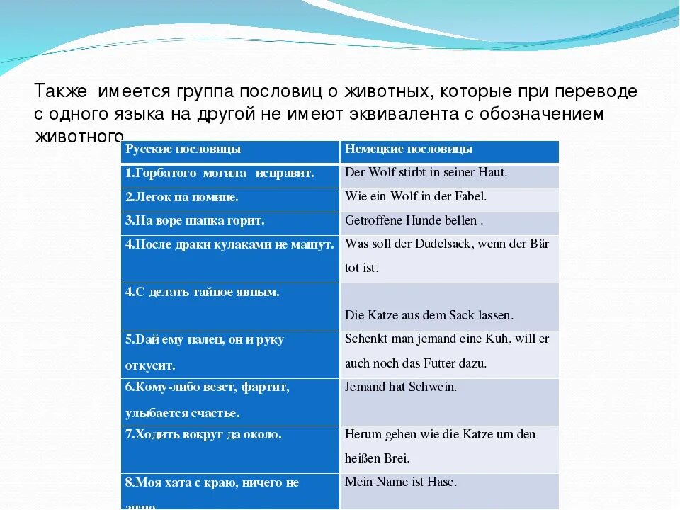 Подберите русский эквивалент. Немецкие пословицы на русском. Ненецкие пословицы. Немецкие поговорки. Пословицы на немецком языке с переводом.