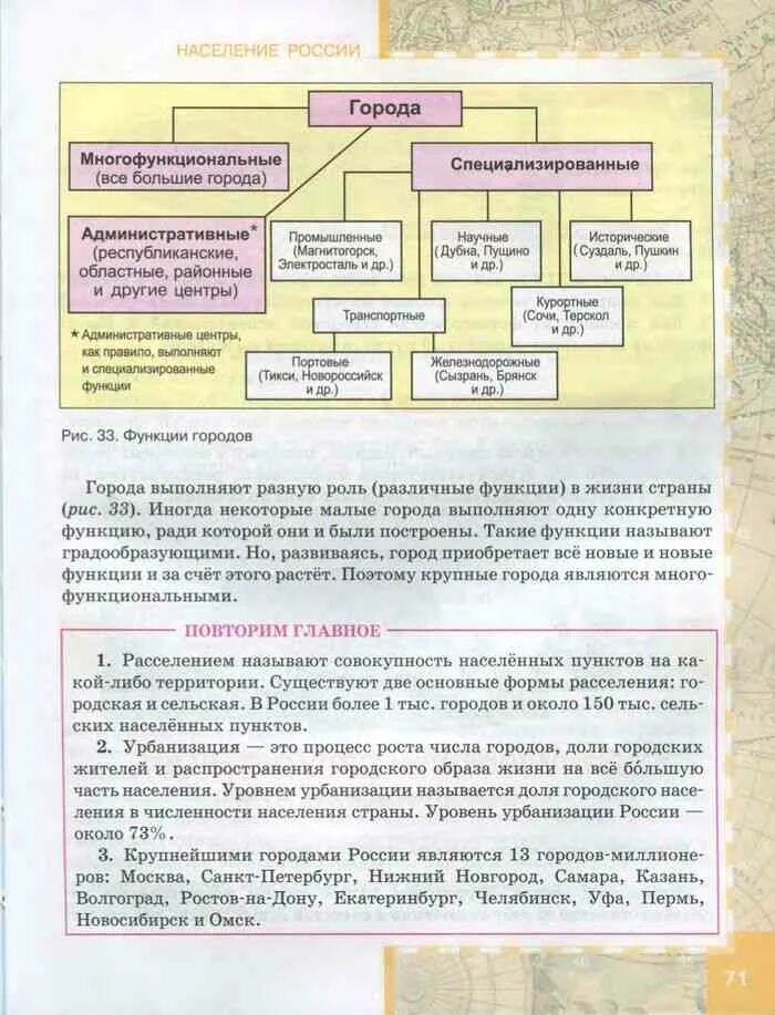 Функции городов география. Функции городов схема географии. Типы городов России география. Функции городов России. Функции учебника географии.