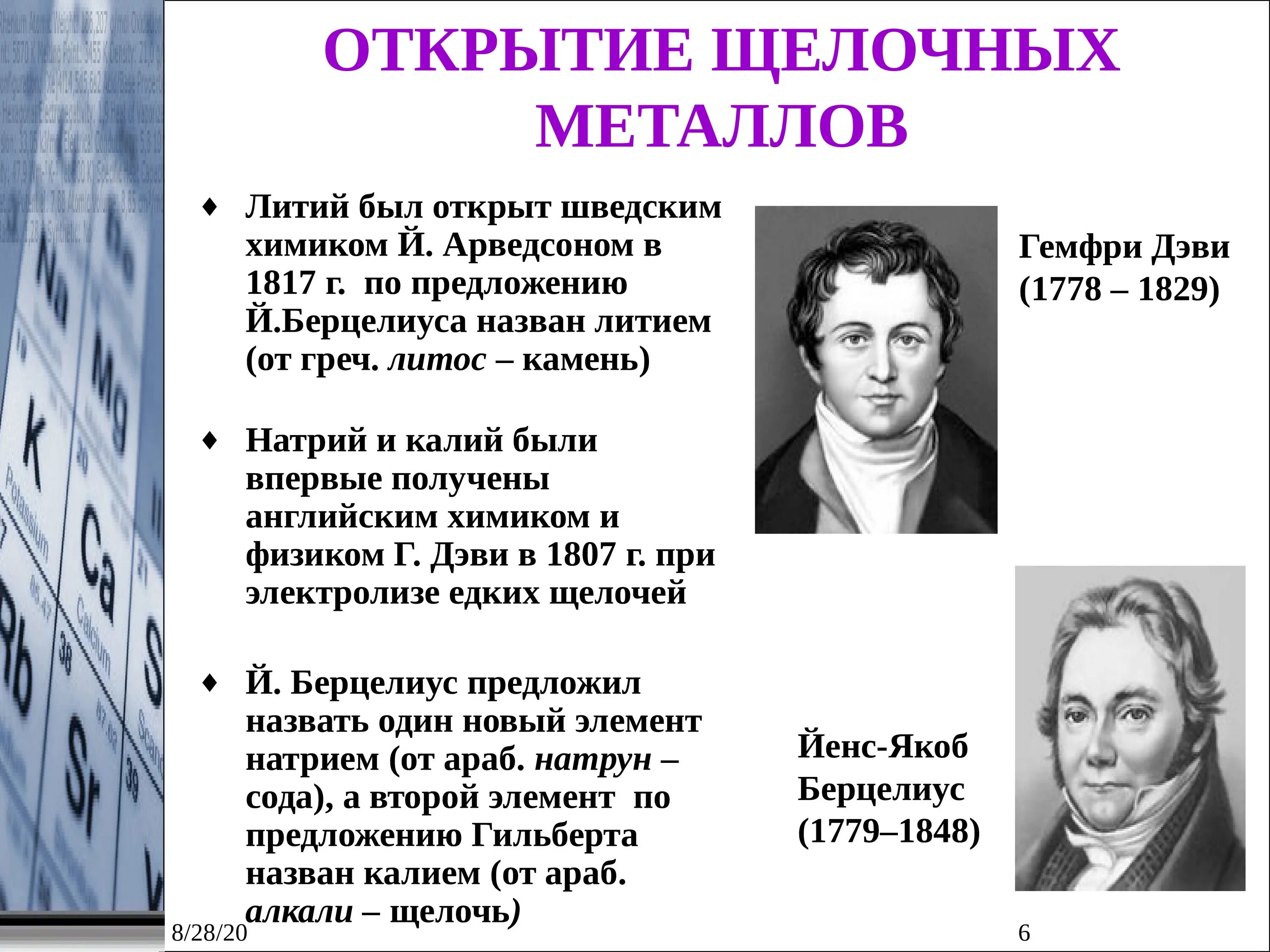 6 элементов открыл. История открытия элемента лития. История открытия щелочных металлов кратко. Открыватели щелочных металлов. Открытие щелочноземельных металлов.