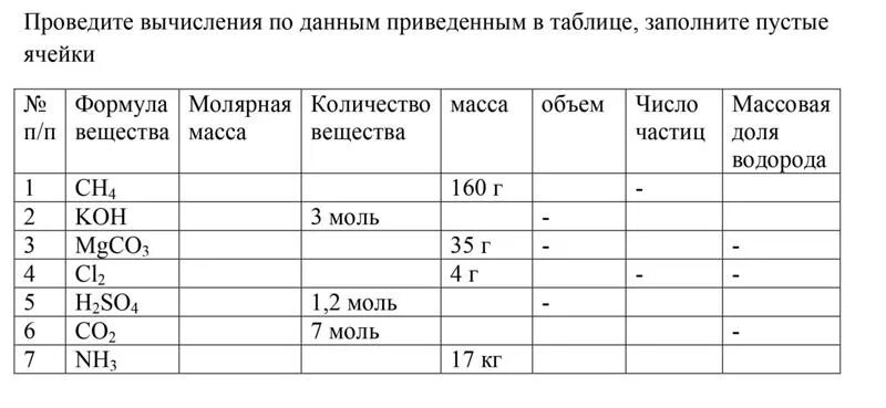 Заполните пустые ячейки таблицы. Заполнить таблицу по химии. Количество вещества в химии таблица. Заполните пустые клетки таблицы. Вычислите записав данные величины