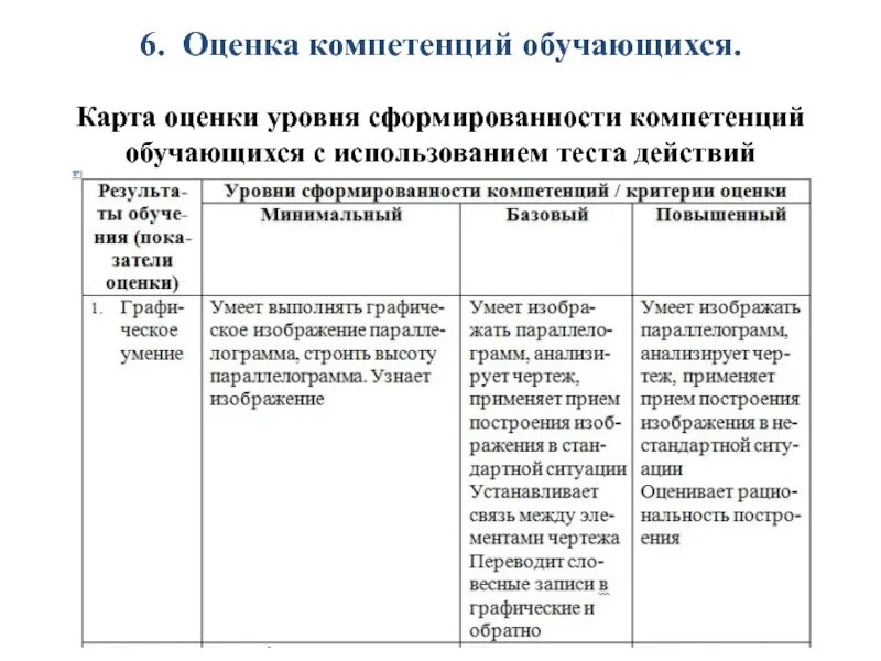 Показателями оценки уровня сформированности компетенций являются. Уровни сформированности профессиональной компетентности:. Уровень сформированности профессиональных компетенций. Средства и технологии оценки уровня сформированности компетенции. Уровни оценки компетенций