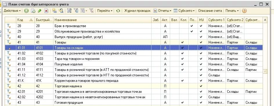 Счет учета автомобиля. Проводки 41 счета бухгалтерского учета. 41 Счет субсчета и субконто. План счетов бухгалтерского учета 41. Счет склада в бухгалтерии.