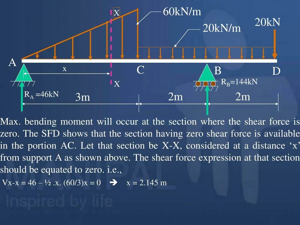 Force expression. Shear force and bending moment. bending moment на судне. bending moment xx в плоскости. example pf shear force.