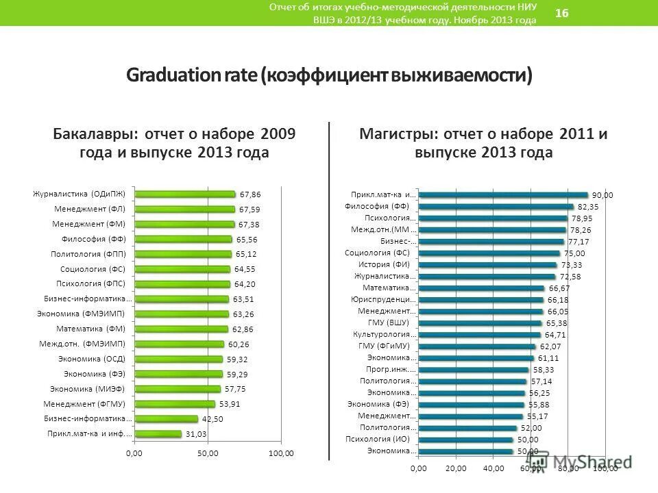 Перевестись в другой вуз на бюджет. Ниу вшэ бюджет. Заявление о переводе на бюджет. Переход с платного на бюджет. Фора обучения очно, бюджет.