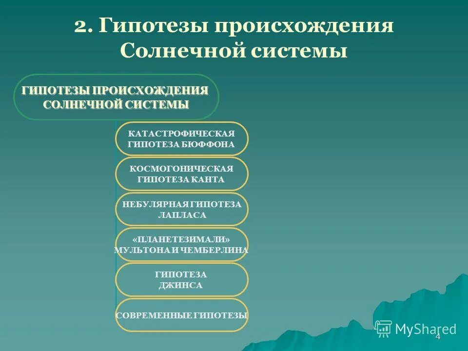 Система предположений. Система предположений. Задачи градообразования. Гипотеза и теория разница. Гипотеза фесенкова о происхождении солнечной системы.