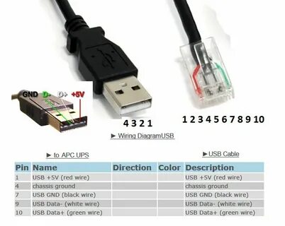 Подключить интернет кабелем usb