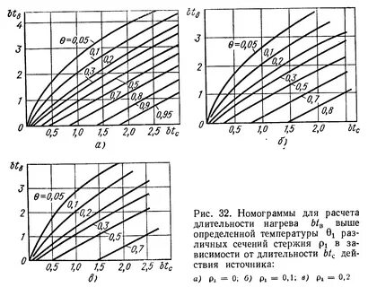 С помощью номограмм можно измерить