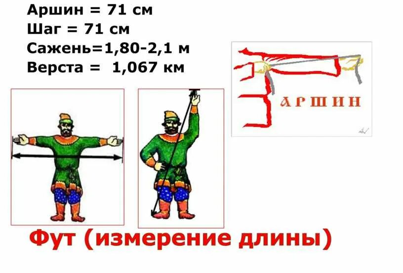 Старинные меры математика. Старинные меры длины. старинные единицы измерения шаг. шаг мера длины. китайская мера измерения длины.