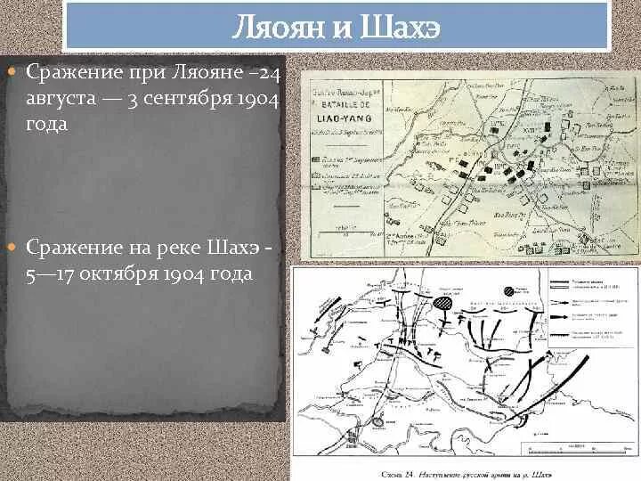 Битва под ляояном. Битва у Ляояна 1904. Август 1904 сражение под Ляояном. Ляоянское сражение 1904 года карта.