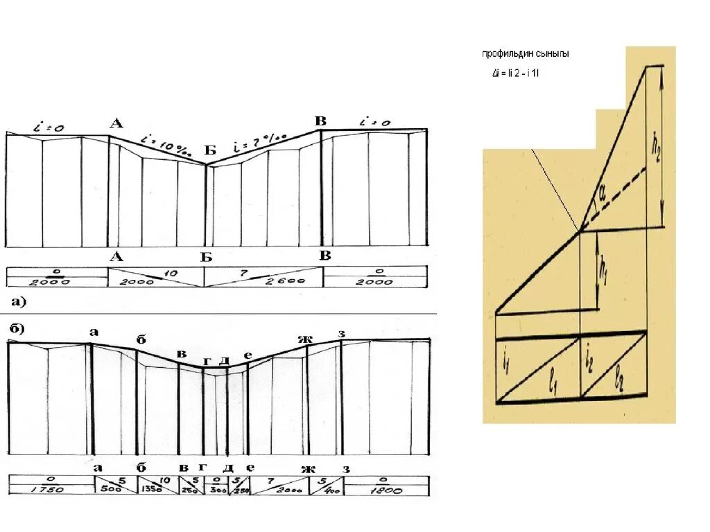 Чертеж продольного профиля автомобильной дороги. Арго чертеж продольный профиль. Проектирование по профилю. Продольный профиль жд дороги. Продольный профиль трассы автодороги.
