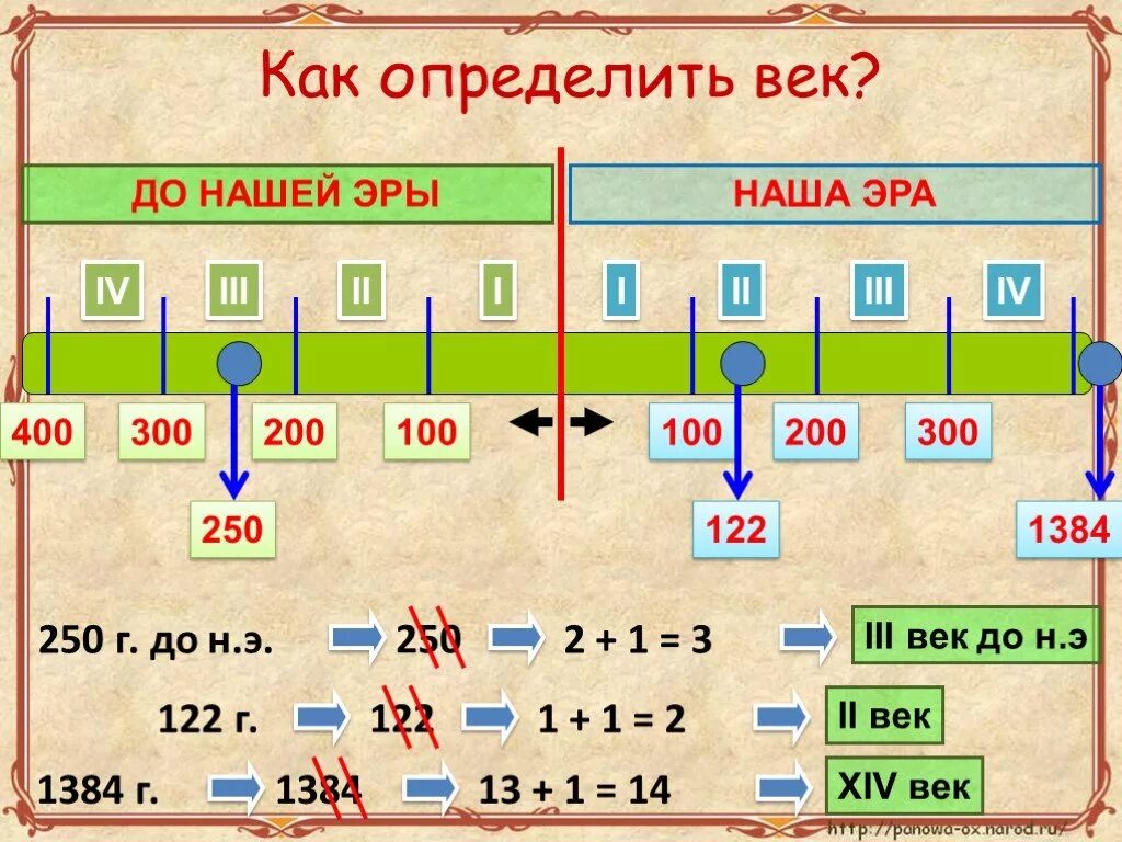 Как понимать века до нашей эры. Века как определить. Как определить век. Наша Эра.