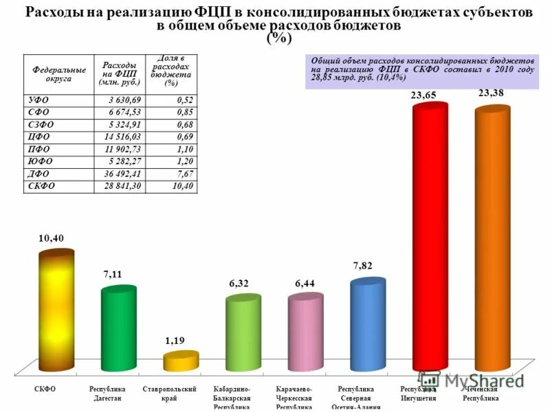 Предельный объем расходов на обслуживание муниципального долга. Расчет дефицита бюджета формула. Расходы на обслуживание государственного долга. Предельный объем расходов на обслуживание муниципального долга. Предельный размер государственного долга.
