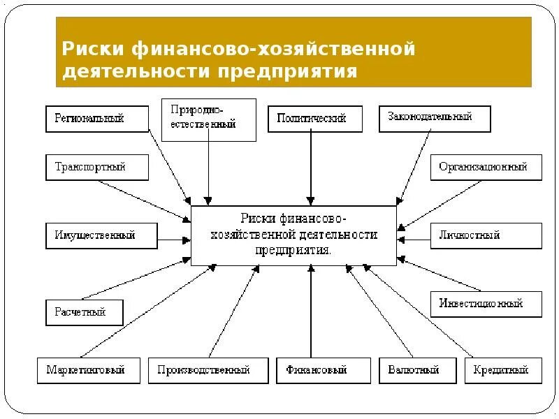Виды хозяйственной деятельности называются. Риски финансово-хозяйственной деятельности предприятия. риски хозяйственной деятельности предприятия. хозяйственная деятельность предприятия это. хоз деятельность предприятия это.