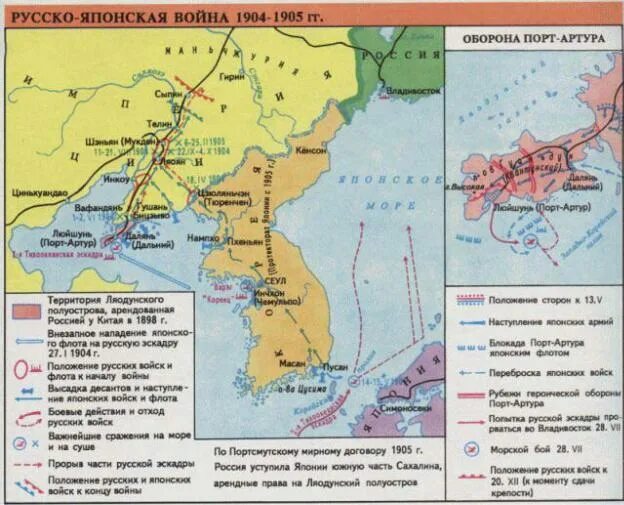 Хронологический порядок русско японской войны