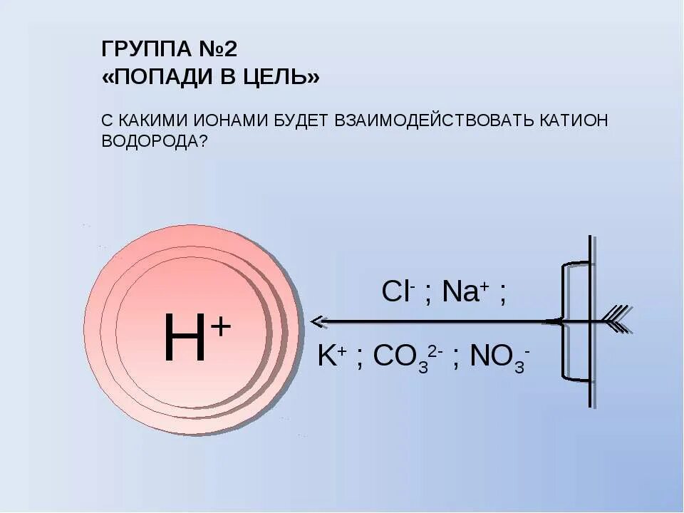 Анионы кислотных остатков образуются при диссоциации. Катион водорода формула. Строение катиона водорода. Электролиты катионы и анионы. Катион водорода формула.