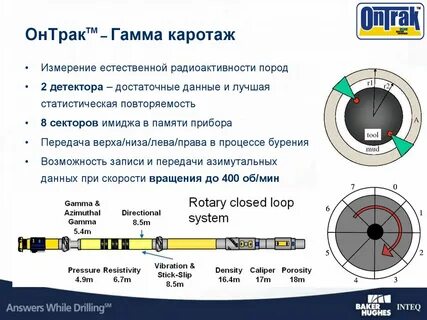 Гамма измерения