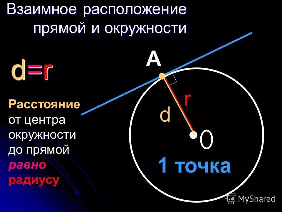 Взаимное расположение прямой и окружности презентация