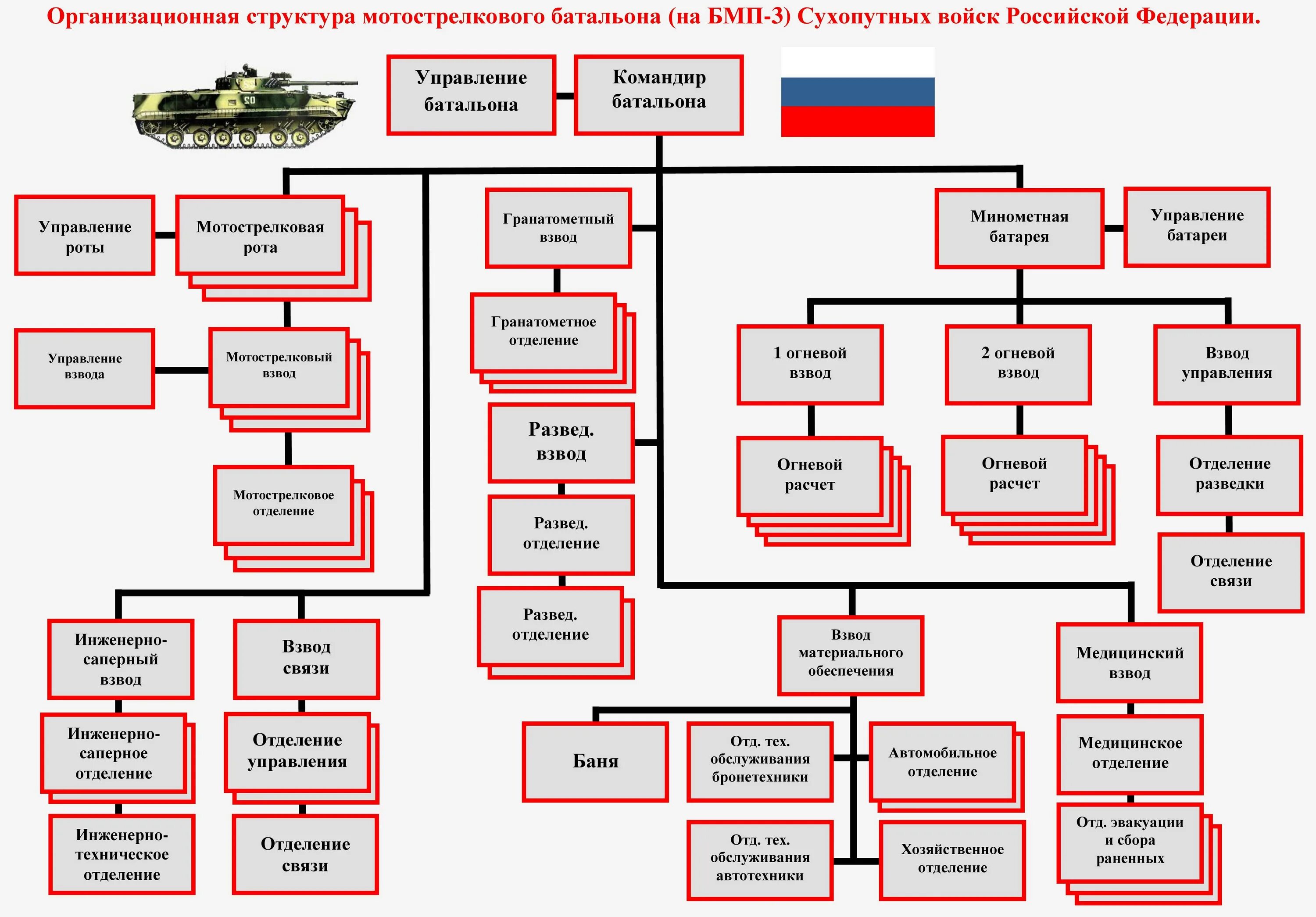 Состав боевого подразделения