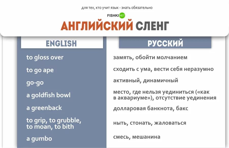 Английский сленг. Сленговые слова на английском. Сленг в английском языке. Англоязычный сленг. Как будет сленг на английском