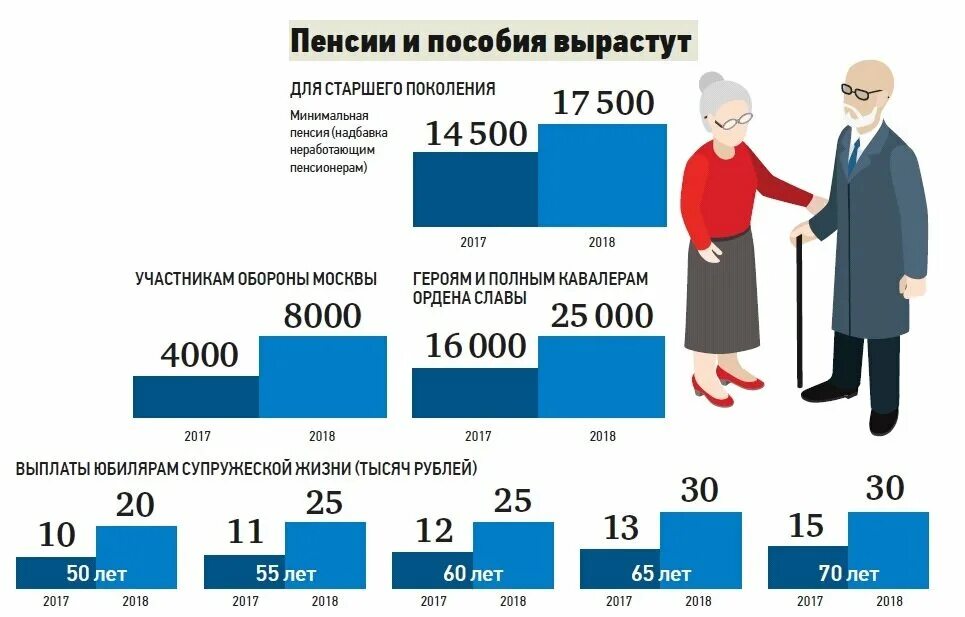 Какие пенсионные выплаты есть