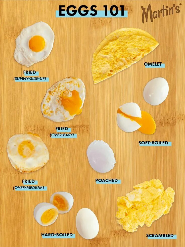 Яйцо на английском языке. Egg как переводится. Eggs in english. Types of eggs cooking. Egg parts.