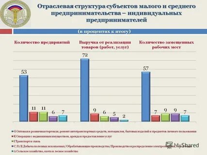 Проверки субъектов малого предпринимательства