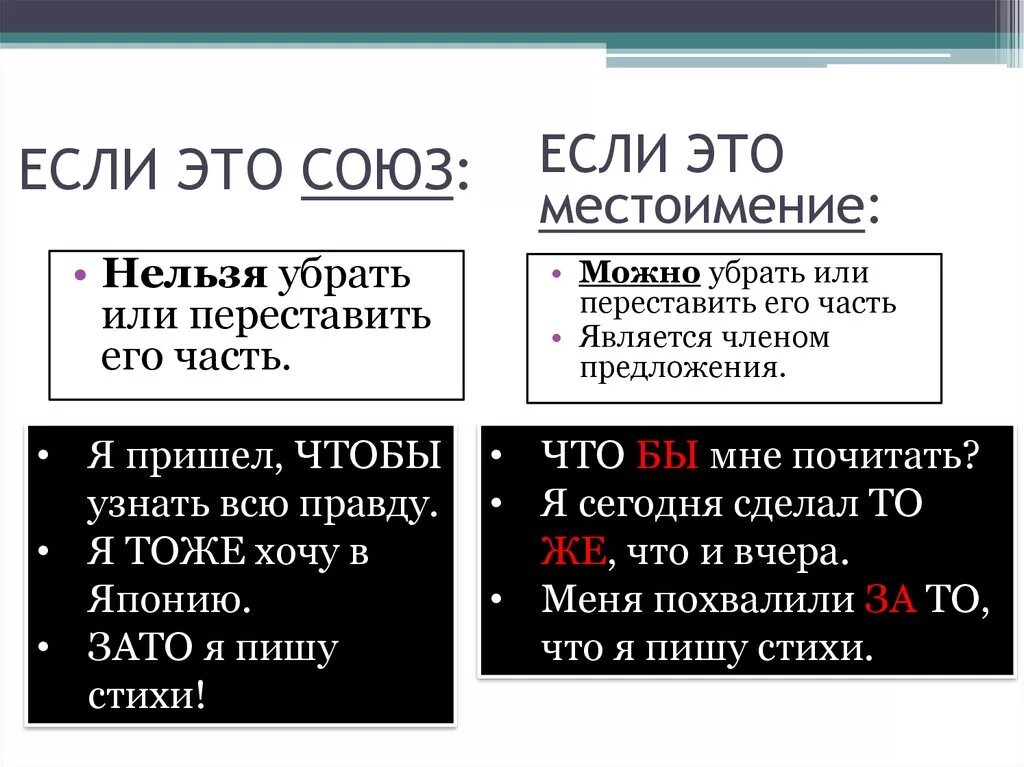 Является ли но союзом. Является ли но союзом