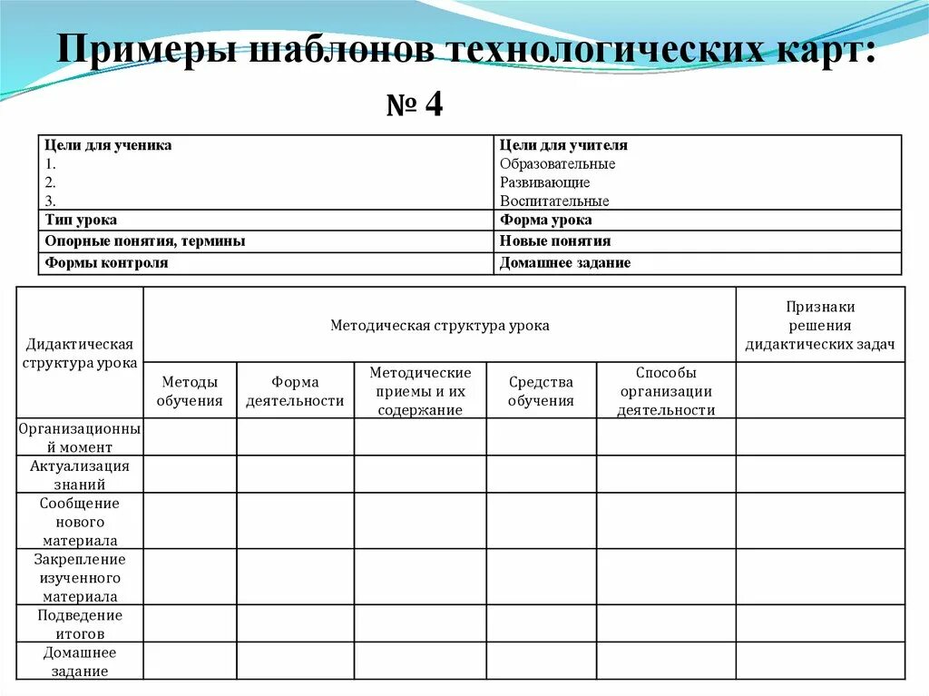 Технологическая карта урока по ФГОС образец. Шаблон технологической карты урока по ФГОС образец. Технологическая карта учебного занятия по новым ФГОС образец. Технологическая карта урока по ФГОС образец технология.