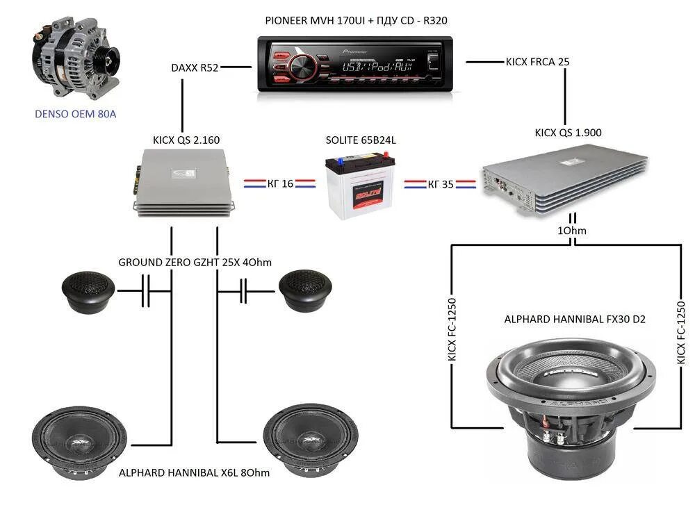 Как правильно подобрать усилитель. Схема подключения усилитель , сабвуфер, 2 динамика. Схема подключения 4 канального усилителя. Схема подсоединения динамиков через усилитель 2 канальный. Схема подключения сабвуфера к 2-х канальному усилителю.