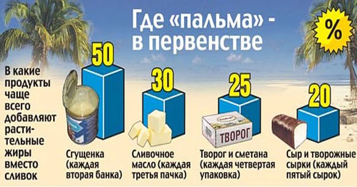 В каких продуктах пальмовое масло в россии. Пальмовое масло в продуктах. Продукция с пальмовым маслом. Продукты из пальмового масла. Продукты с пальмовым маслом.