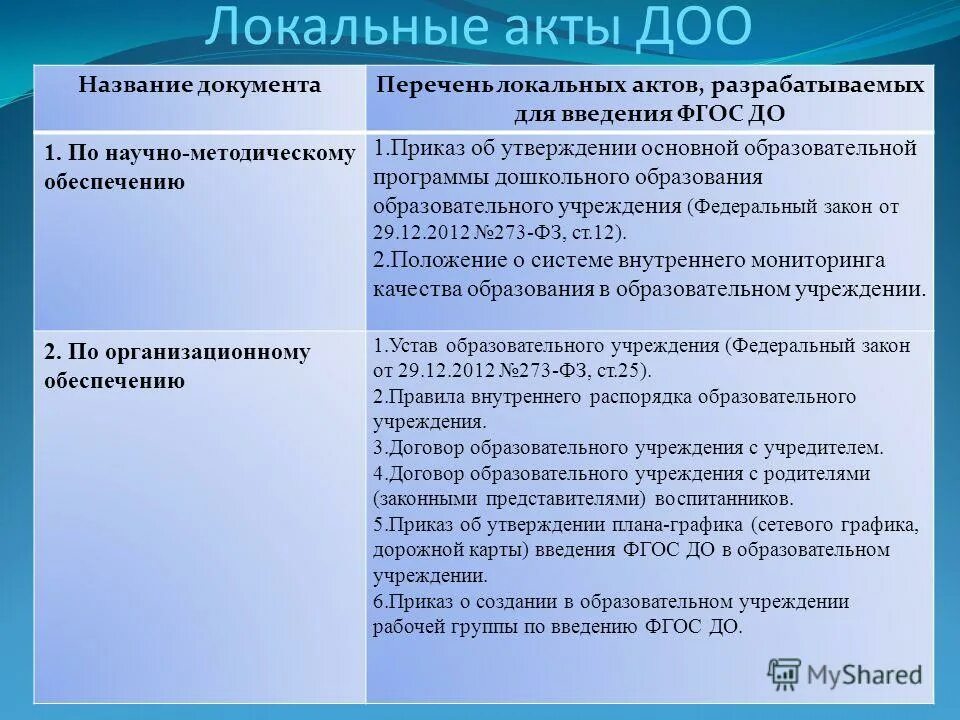 Перечень дел оперативного учета. Перечень дел оперативного учета