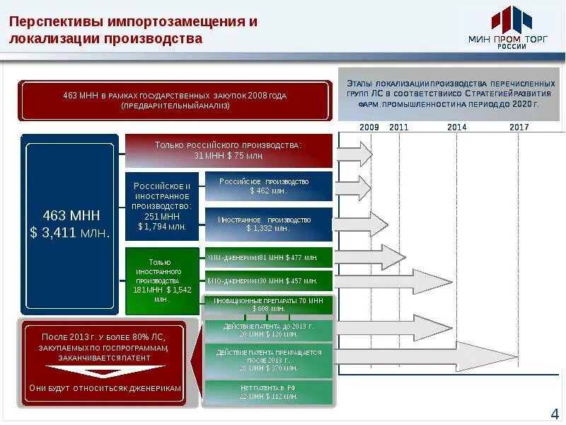 Как программа импортозамещения может повлиять на экономику. Перспективы импортозамещения. перспективы импортозамещения в россии. основные направления импортозамещения. презентация по импортозамещению.