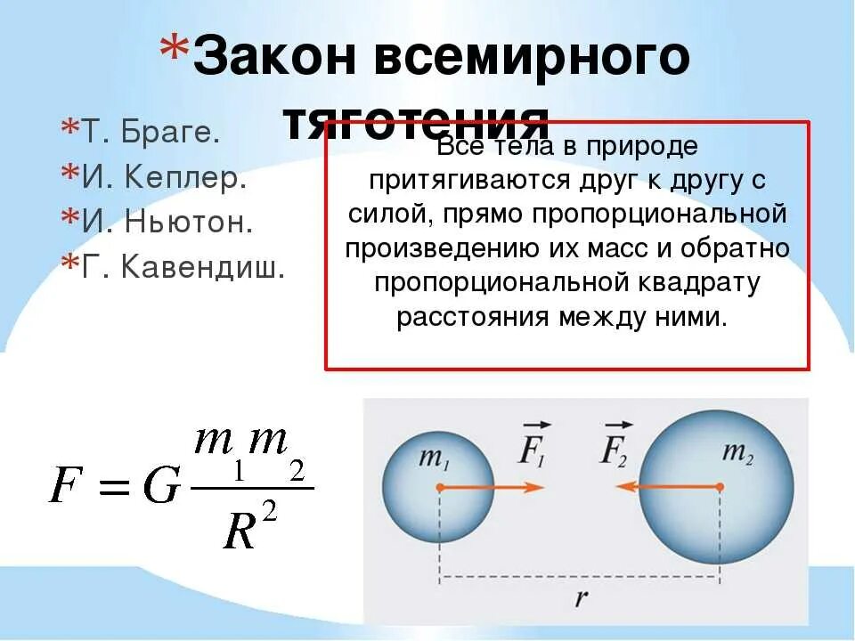 Закон Всемирного тяготения физика 10 класс формулы. Закон Всемирного тяготения Ньютона формула. Закон Всемирного тяготения физика 9 класс формулы. Характеристика закона Всемирного тяготения.