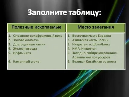 Форма рельефа евразии таблица 7 класс география