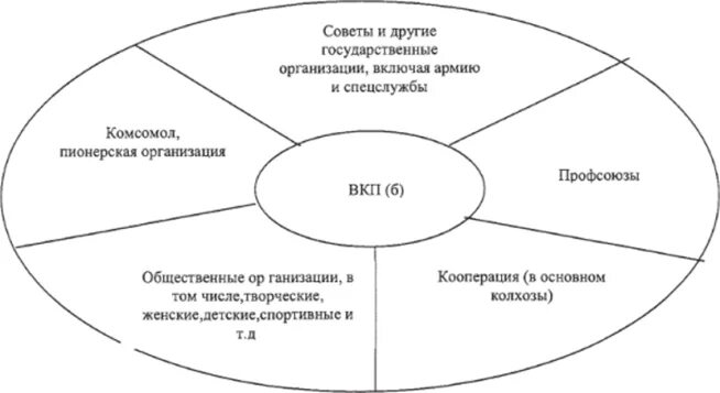 Формирование однопартийной диктатуры. Формирование однопартийной диктатуры