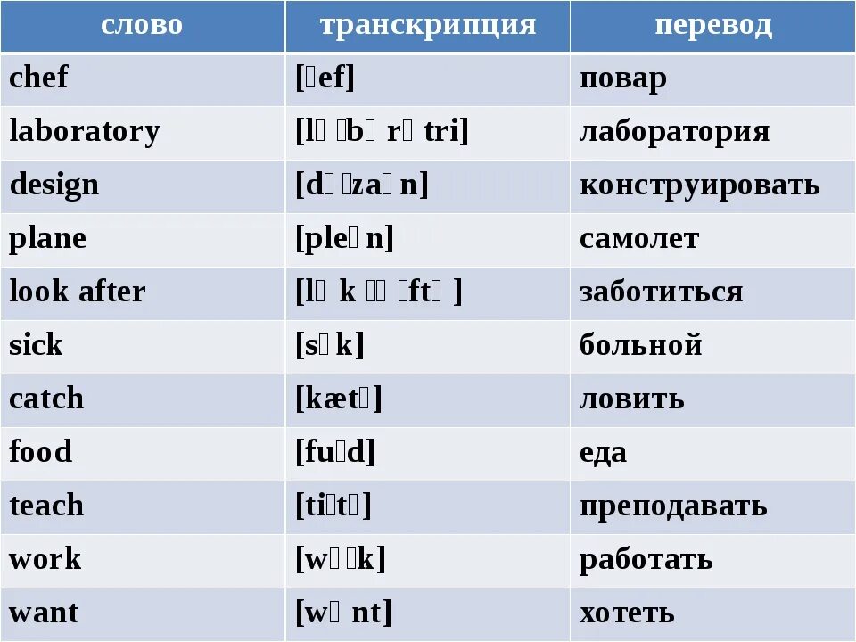 Данный перевод на русский. Транскрипция слова. Произношение английских слов. Транскрипция английских слов. Текст на английском с транскрипцией.