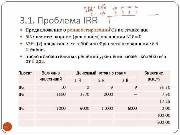 Ставка irr. Пример расчета irr инвестиционного проекта. Задачи с irr. Ставка реинвестирования.