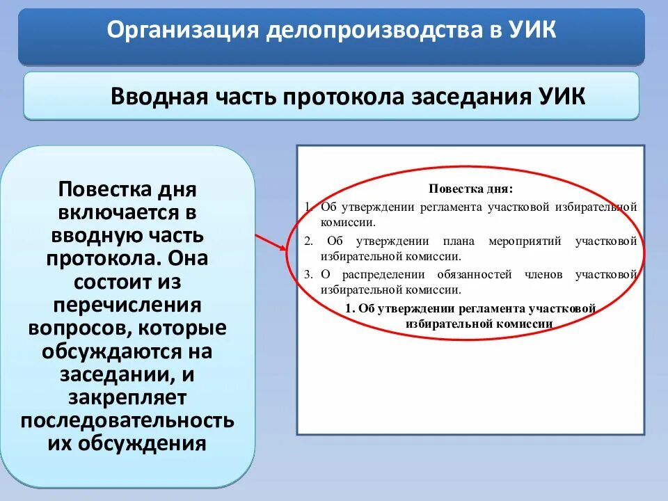 Когда начинает работать уик. Работа участковой избирательной комиссии. Участковая избирательная комиссия. Деятельность участковых избирательных комиссий. План работы участковой избирательной комиссии.