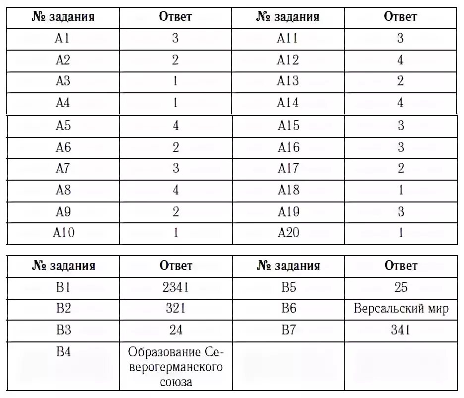 Сайт ответы на историю. Строительство новой Европы 8 класс. Тест по истории строительство новой Европы 8 класс. Тест 19 Россия во 2 четверти 19 века ответы. Итоговый тест по истории Европы 19 века.