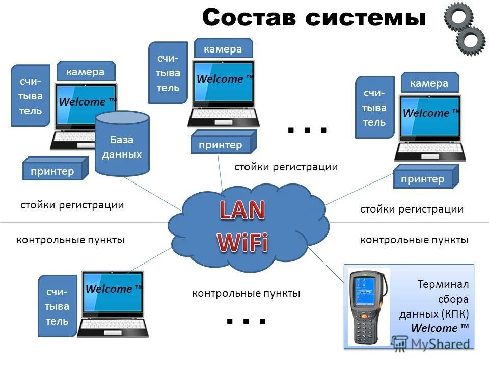 Системы электронного сбора данных. Системы электронного сбора данных. Системы электронного сбора данных. Системы электронного сбора данных. Подсистема сбора обработки хранения и отображения информации.