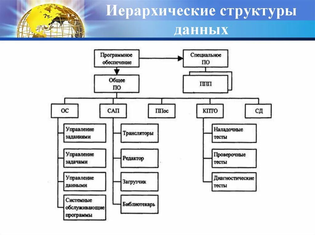 Картинки ОСНОВНЫЕ СИСТЕМЫ И СТРУКТУРЫ ДАННЫХ
