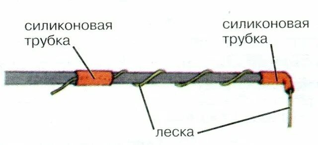 Как закрепить леску на коннекторе удилища. Как прикрепить леску к маховой удочке. Крепление коннектора к маховому удилищу. Как привязать леску к маховой удочке. Как крепится леска