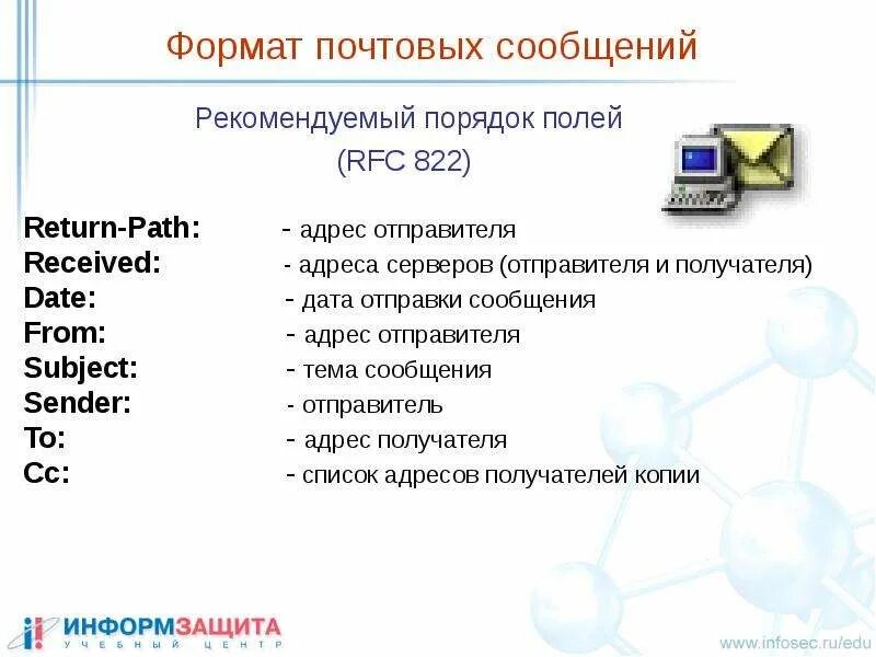 Формат почты. Формат почтового сообщения. Формат сообщений электронной почты. Формат электронного сообщения.